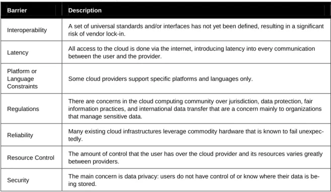 Table 3:  Barriers to Cloud Computing Adoption 