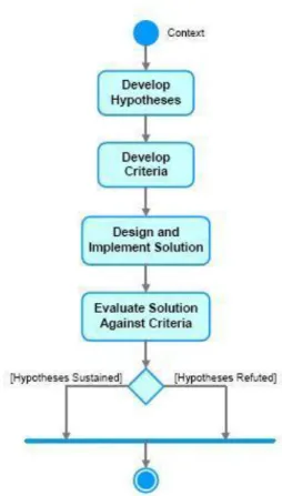 Figure 1:  T-Check Process for Technology Evaluation 