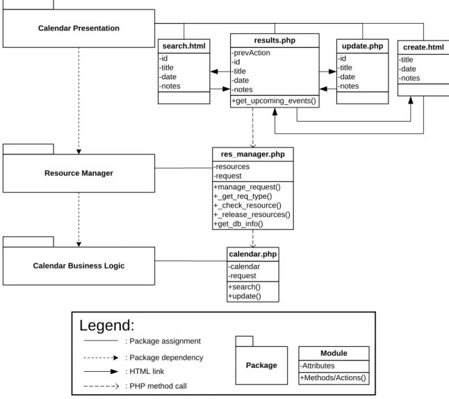 Figure 2:  Module View of the Initial System 