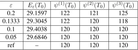Table 4.5: The table displays the measured angles (discussed for the diffuse setting in thetest setup) of the test series at time T0 = 0.4 in the absence of surfactant (in degrees forreadability)