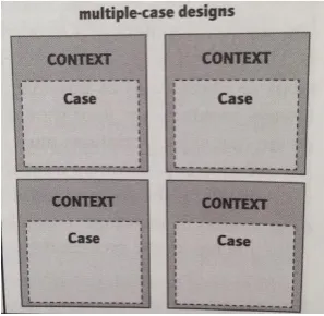 Figure 4. Copy of Yin’s Case Study Design (2009: 46). 