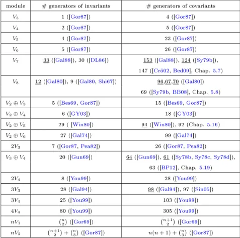 Table 5.1: Cases treated in the 19th century