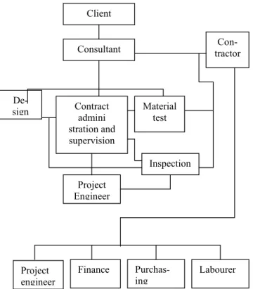Table 1 Project Organisation table 