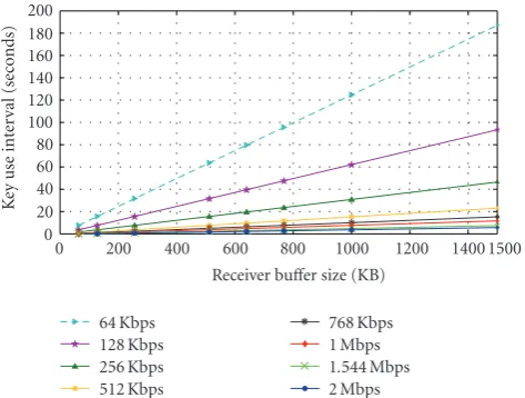 Figure 8(b) compares extended TESLA with HMAC-SHA1