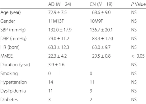 Table 1 Demographics and clinical manifestations of studypatients and normal subjects