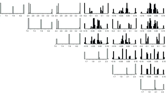 Fig. 4. Distribution matrix of the tensor entries. Values obtained with the described procedure for one specific orthotropic tensor