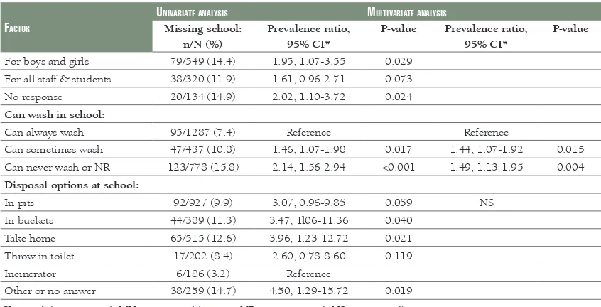 Table 5. Continued