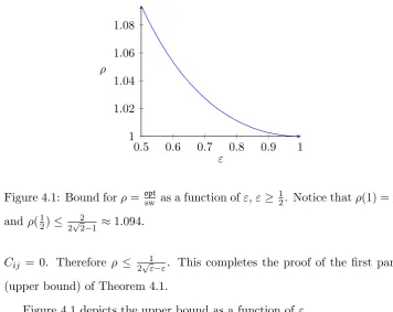 Figure 4.1 depicts the upper bound as a function of ε.