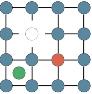 Figure 4.2: Schematic representation of di↵erent types of lattice point defects. Theblue circles represent the atoms of the pure material and the black lines are thebonds.The dashed empty circle is a lattice vacancy.The red circle is a singlesubstitutional