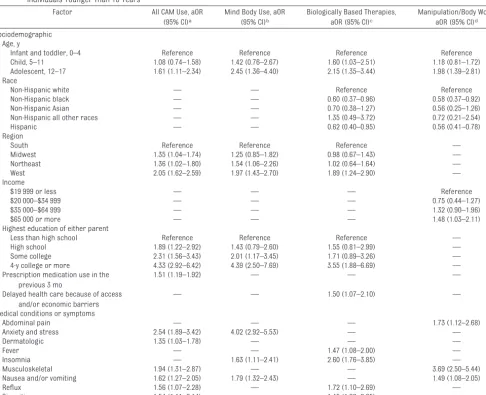 TABLE 1 Continued