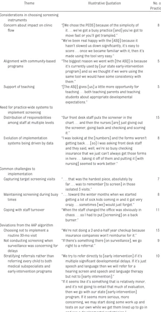 TABLE 2 Common Themes in Implementation of Developmental Screening and Referrals