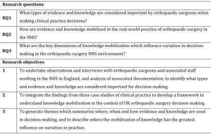 Table 1.  Research questions and research objectives 