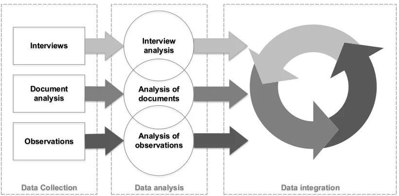 Figure 3.  Diagrammatic representation of the study design used during primary data collection 