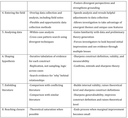 Table 4.  A detailed account of each roadmap stage 