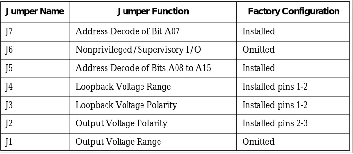 Table 2-1  Jumper Functions and Factory Configuration