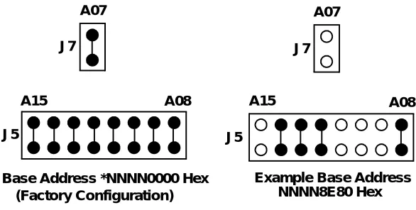 Figure 2-2  Base Address Selection
