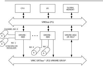 Figure 1  Synchro/Resolver Test Subsystem (On-Line and Off-Line Testing)