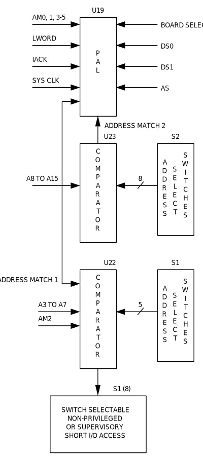 Figure 1-2  Address Compare Functional Block Diagram