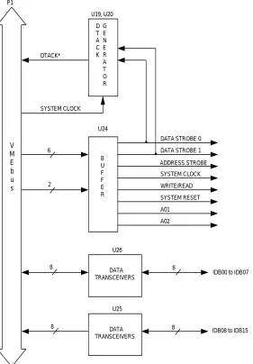 Figure 1-3  VMEbus Foundation Logic Block Diagram