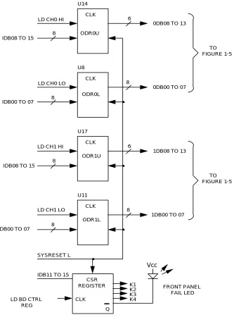 Figure 1-4  Output Data and Control Registers Block Diagram