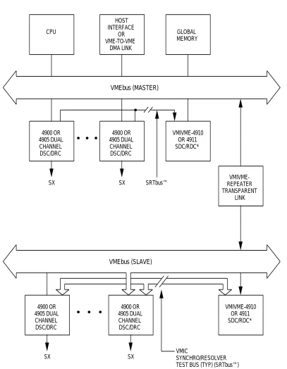 Figure 1-7  Expanded Synchro/Resolver Subsystem with Built-in-Test