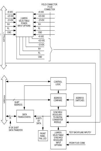 Figure 1-9  VMIVME-4910 Functional Block Diagram