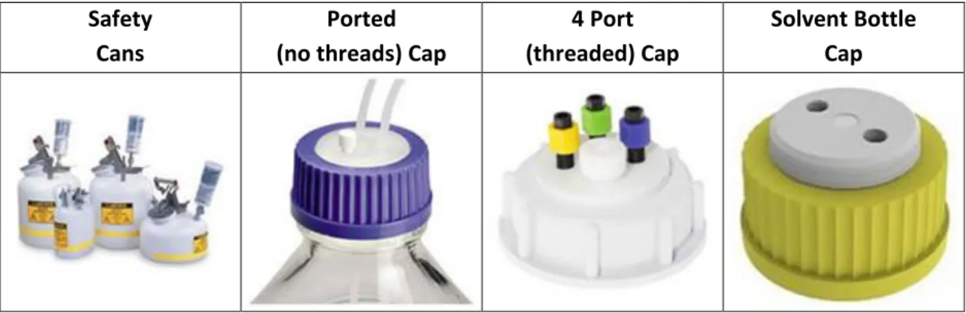 Figure 3.5 shows several examples of acceptable solutions for proper LC waste collection  that can be purchased