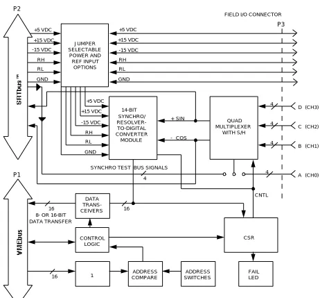 Figure 1  VMIVME-4911 Functional Block Diagram