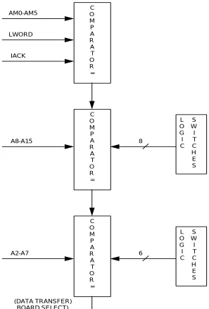 Figure 1-2  Address Compare Subsystem Detailed Block Diagram