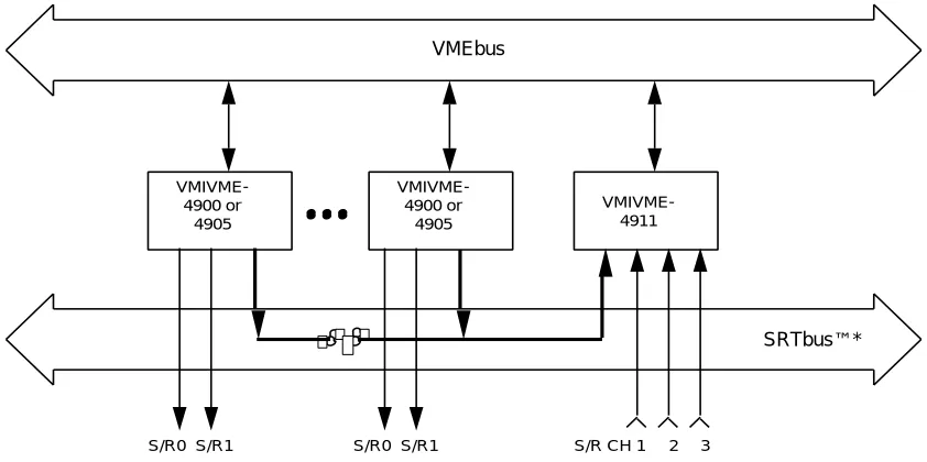 Figure 1-5  Typical Subsystem Configuration for Testing VMIC’s VMIVME-4900 and 4905 Synchro/Resolver Output Boards