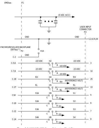 Figure 1-6  VMIVME-4911 Power Subsystem Block Diagram