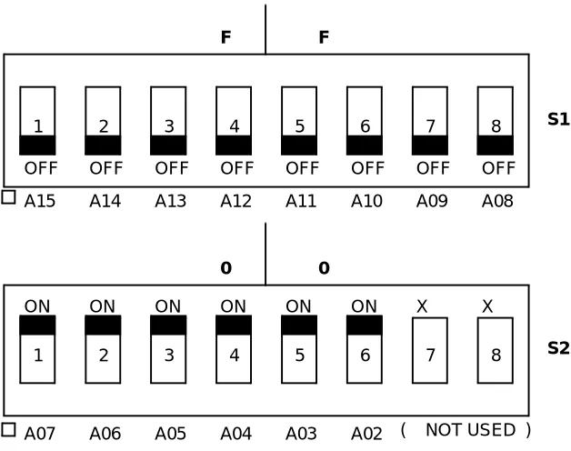 Figure 2-2  Address Select Switches