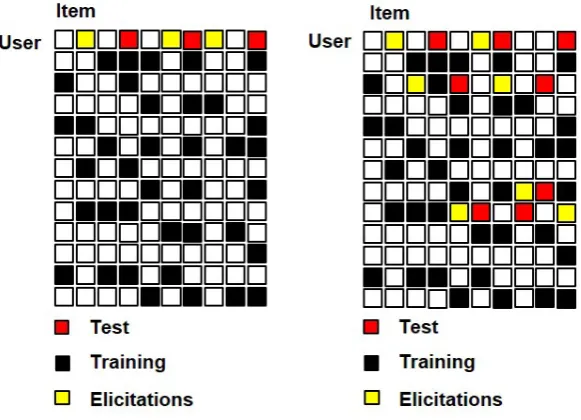 Figure 1.1: An example of active learning