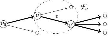 Figure 1.2. An event treeare connected by the edgecorrespond to root-to-leaf paths in the edge-centred eventvertex-centred event T = (V, E) with root v0 ∈ V and non-leaf vertices v,v′ ∈ V which e = (v,v′) ∈ E