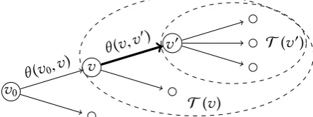 Figure 2.1. Primitive probabilities are fractions of probabilities of vertex-centred events