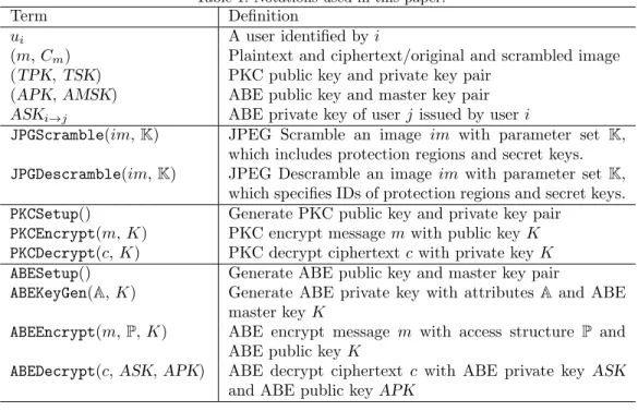 Table 1. Notations used in this paper.