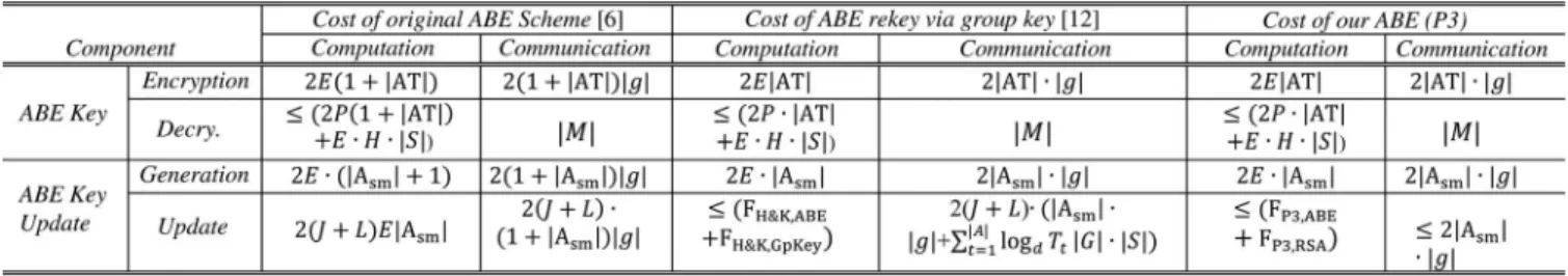 TABLE II