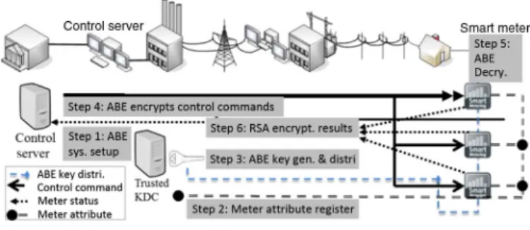 Fig. 2. Our system model.