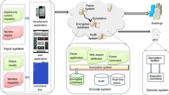 Fig. 6. Case study: AAC system with privacy preservation property.