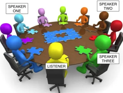 Figure 2. Example scenario where a listener must comprehend spatial language produced by  multiple speakers