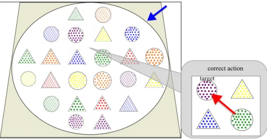 Figure 9. Example array seen by participants and the correct action they should execute  after hearing the instruction “Move the circle with the green crosses to the right onto the 