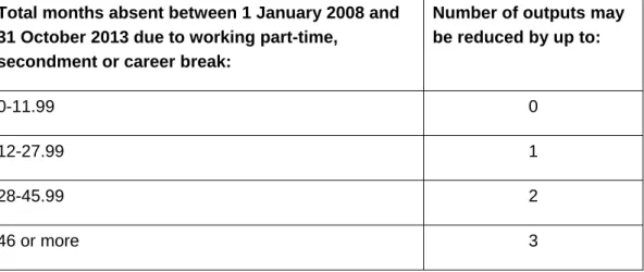 Table 1 Early career researchers: permitted reduction in outputs  