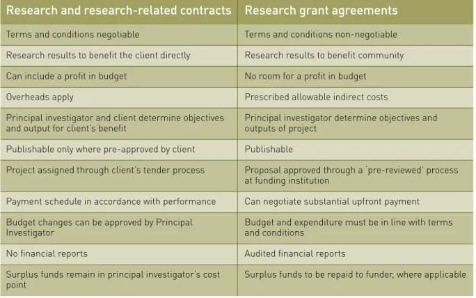 Table 3: Differences between research contracts and research grants