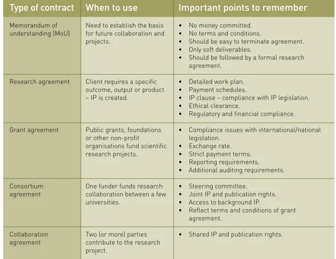 Table 5: Types of research agreement used by higher education institutions