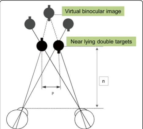 Fig. 1 The perception of virtual binocular visual image