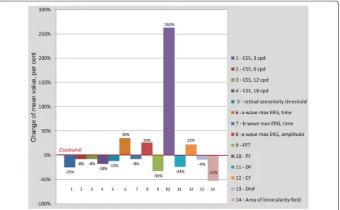 Table 4 Matrix of most informative variables for discrimination studied groups