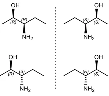 Figure 4: An example set of two diastereomeric pairs of enantiomers.  