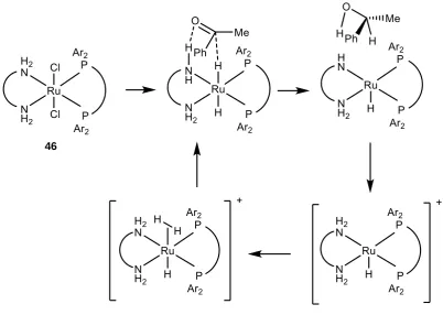 Figure 8: C2 symmetry of hydrogen atoms in bifunctional catalyst 46 