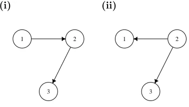 Figure 1.2: The probability distribution associated with a Bayesian network canbe expressed in terms of a set of conditional probabilities.