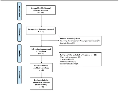 Table 1 Characteristics and quality scoring components of included studies